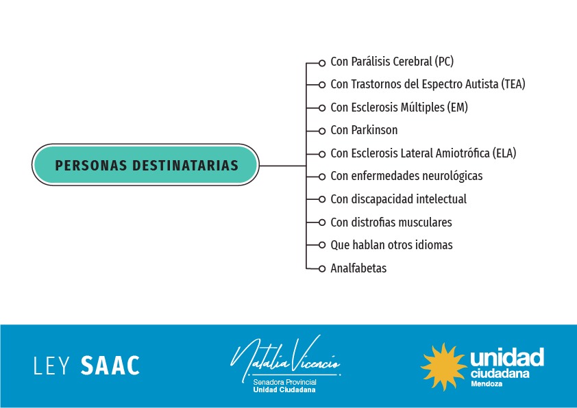 alternativas comunicativas para personas con discapacidad