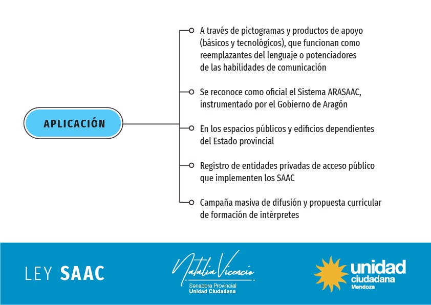 alternativas comunicativas para personas con discapacidad