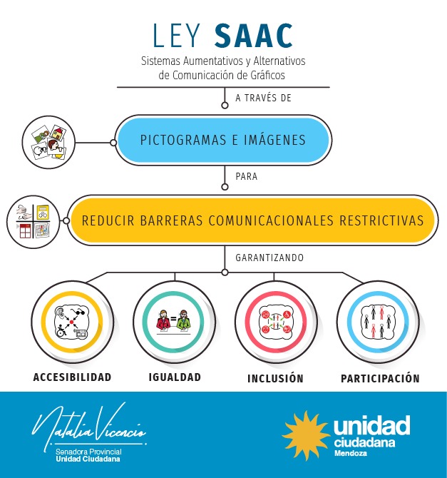 alternativas comunicativas para personas con discapacidad
